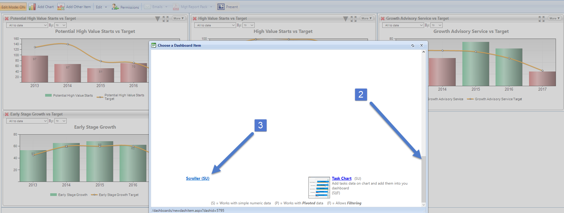 5 related column charts on one dashboard