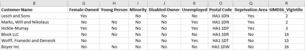 basic spreadsheet with deprivation data